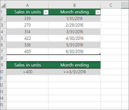 Sample data for DCOUNT