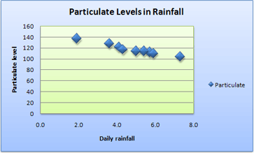 Screenshot of a scatter chart with plots on the horizontal axis.