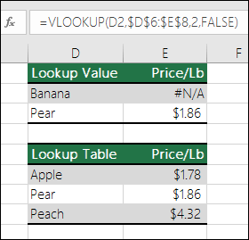 Lookup value doesnt exist. Formula in cell E2 is =VLOOKUP(D2,$D$6:$E$8,2,FALSE). Value Banana cant be found, so the formula returns a #N/A error.