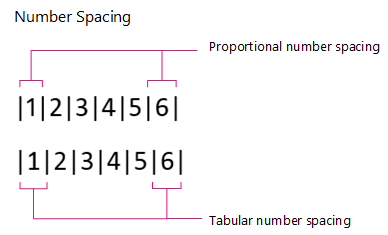 Number Spacing, Proportional and Tabular