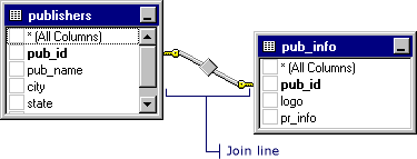 A single join line between two tables