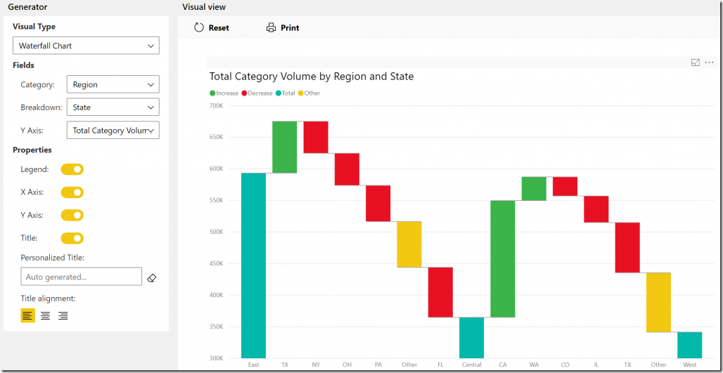 quick visual creator Power BI Embedded quick visual creator Power BI Embedded