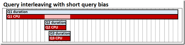 query-interleaving-sqb