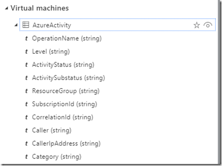 Picture 05 column type indication