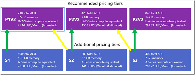 linux pricing