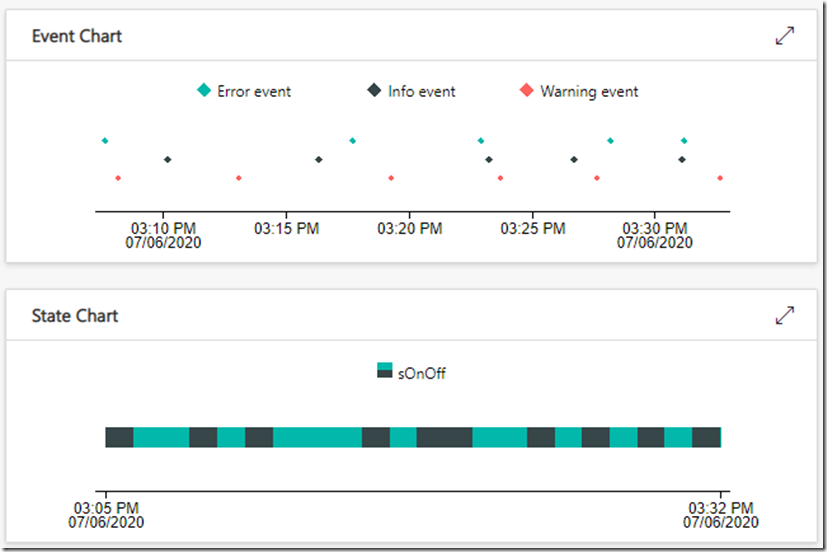 eventchart (002)