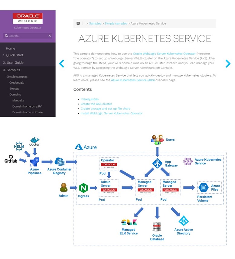 weblogic_aks_rdt