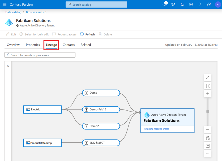 Purview-DataSharingLineage