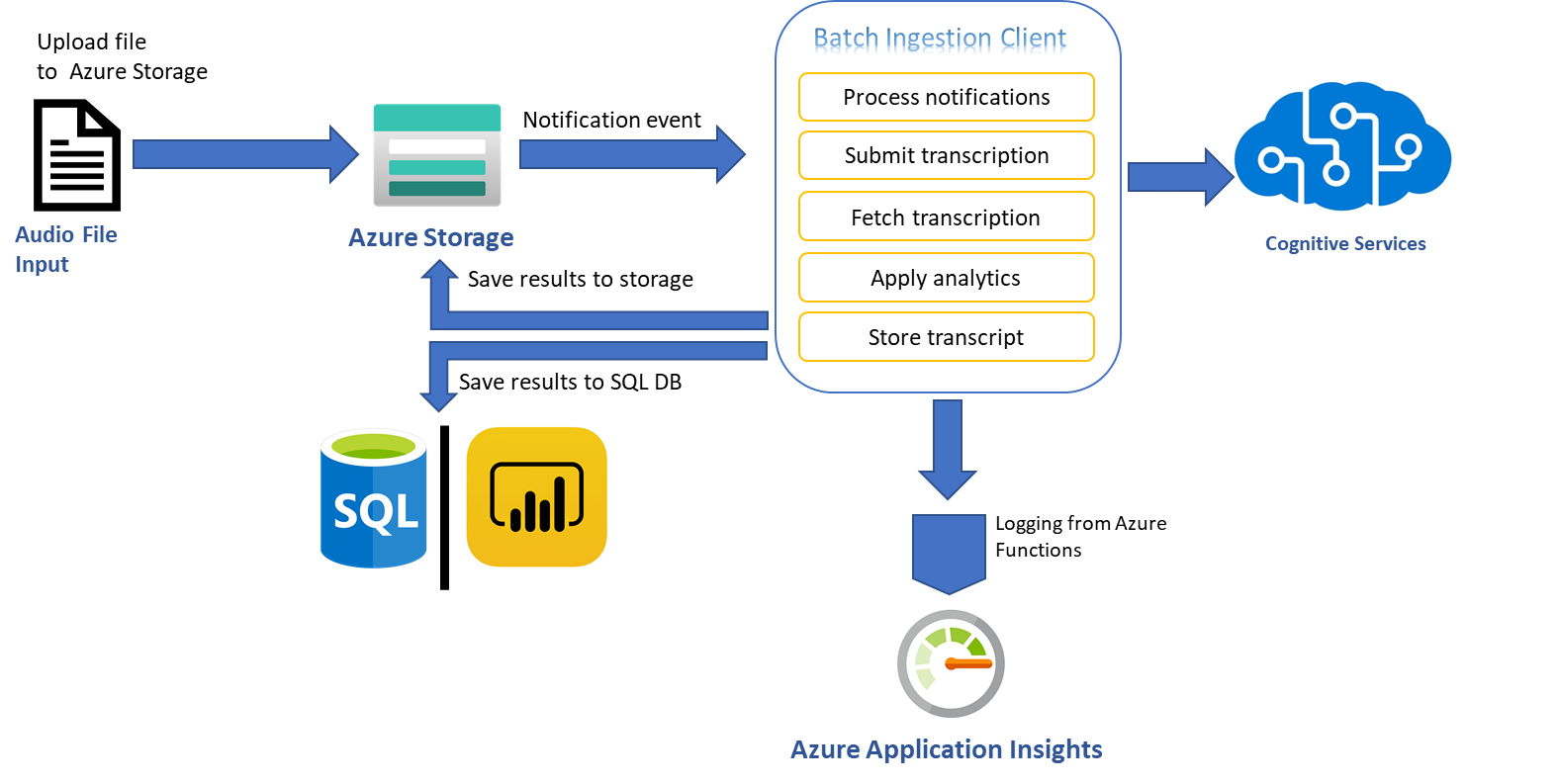 Graphical user interface, diagram, application

Description automatically generated