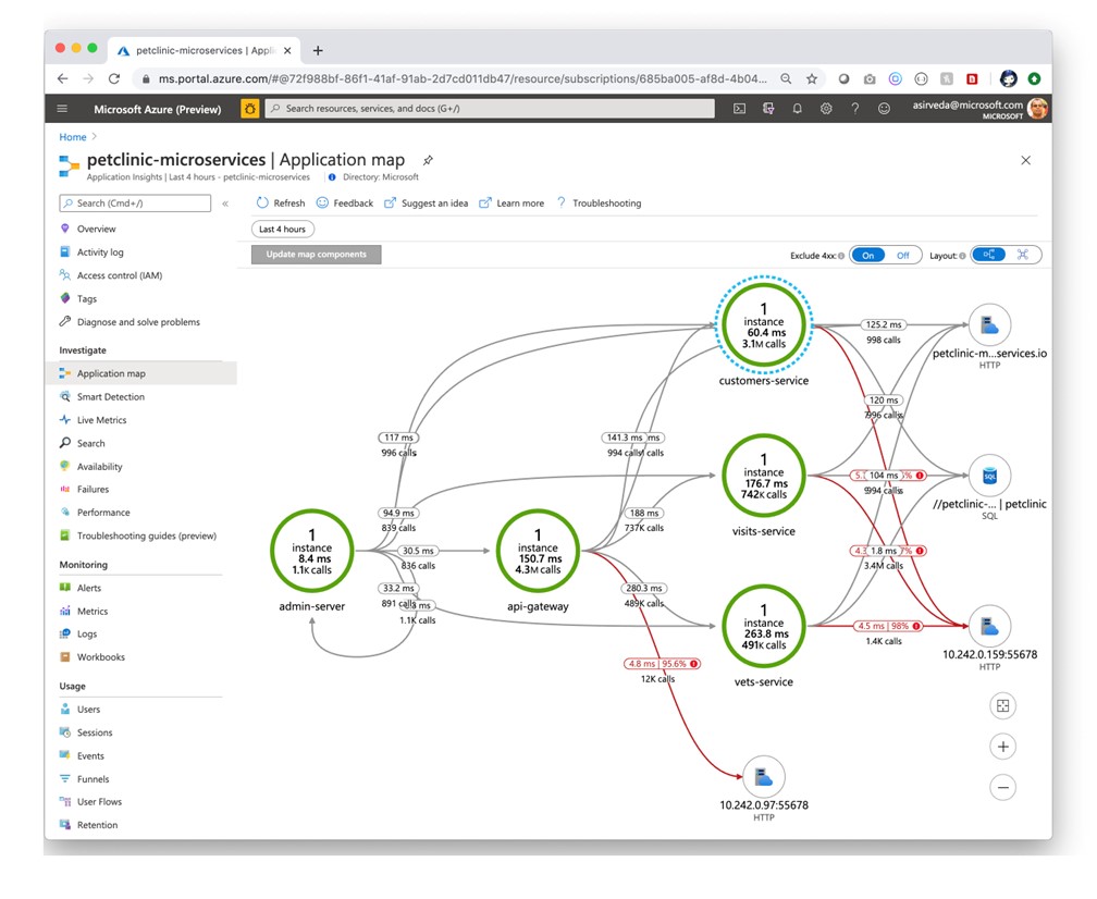 Azure Monitor Application Insights