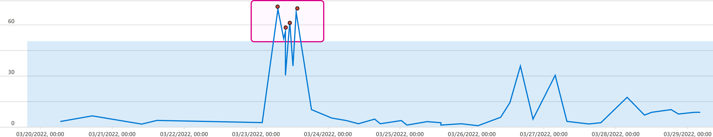 Graphical user interface

Description automatically generated