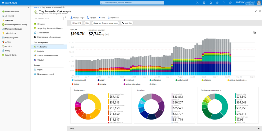 Native Cost Management in the Azure portal