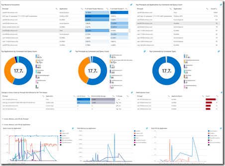 commands-and-queries-3-New