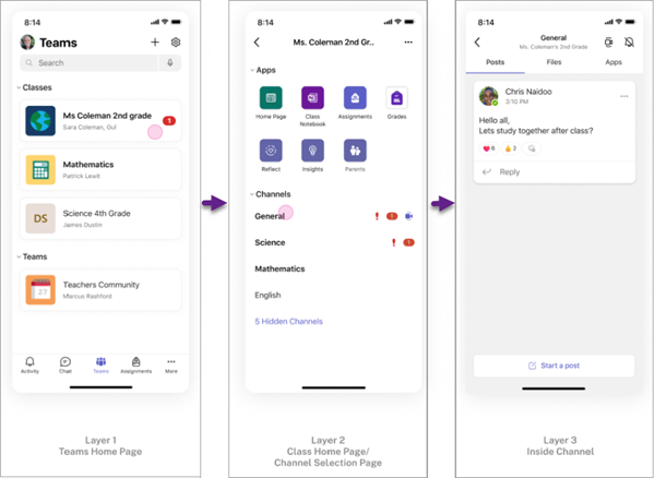 Mobile screens
