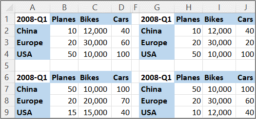 Sample data sources for PivotTable report consolidation