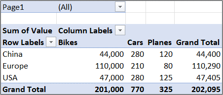 Sample Consolidated PivotTable Report with a page field.