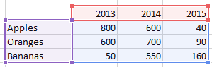 Color specified for the individual bars