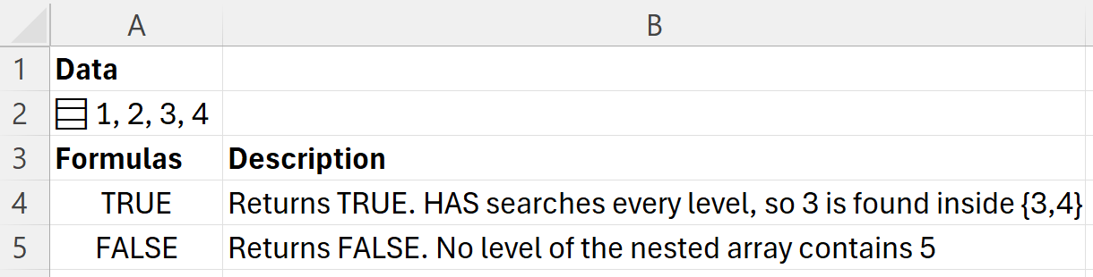 HAS finds 3 inside a nested array and returns TRUE; searching for 5 returns FALSE