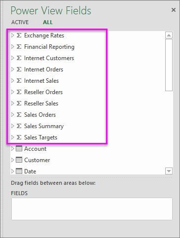 Measure groups