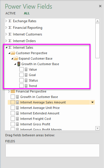 Measures and KPIs within a measure group