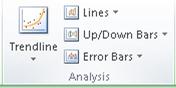 Analysis group on the Layout tab (Chart Tools)