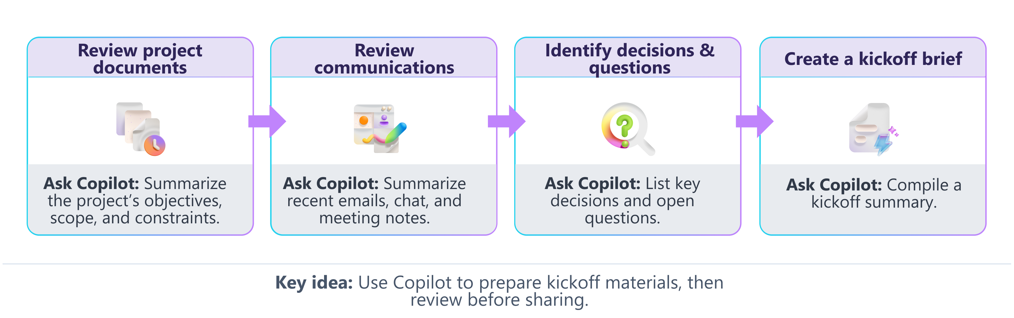 V9 infographic prepare kickoff