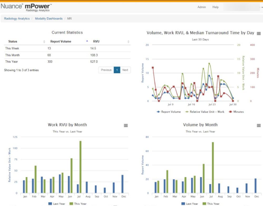 Screenshot of mPower Analytics modality dashboard with charts and tables specific to the selected modality.