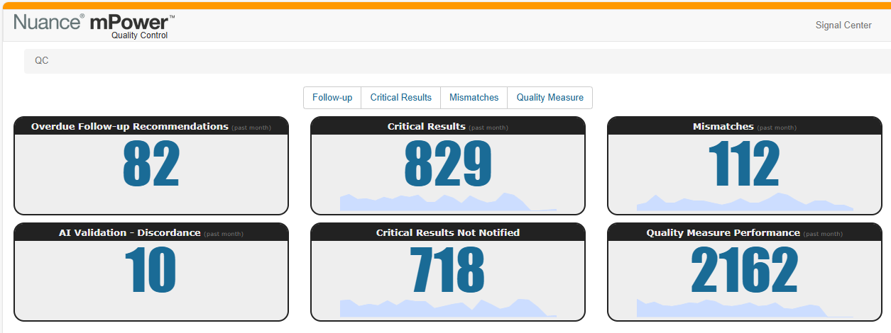 Screenshot of mPower QC dashboard showing critical results, follow-up recommendations, AI validation, and performance metrics panels.