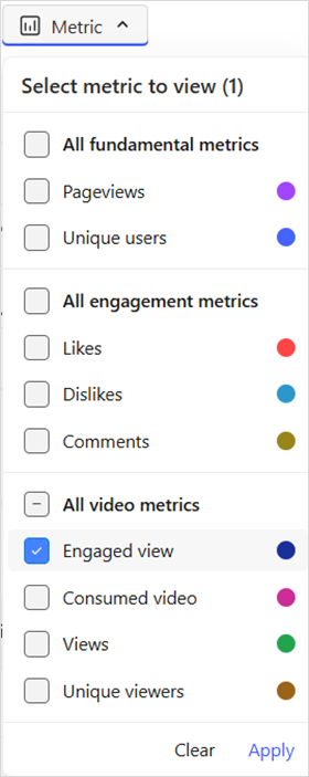 MSN Partner Hub analytics dashboard metric filter