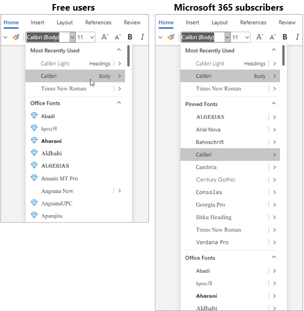 Unsubscribed and subscribed comparison