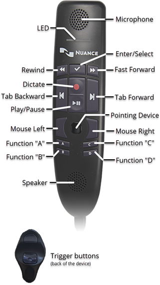 Image illustrating PowerMic 4 buttons