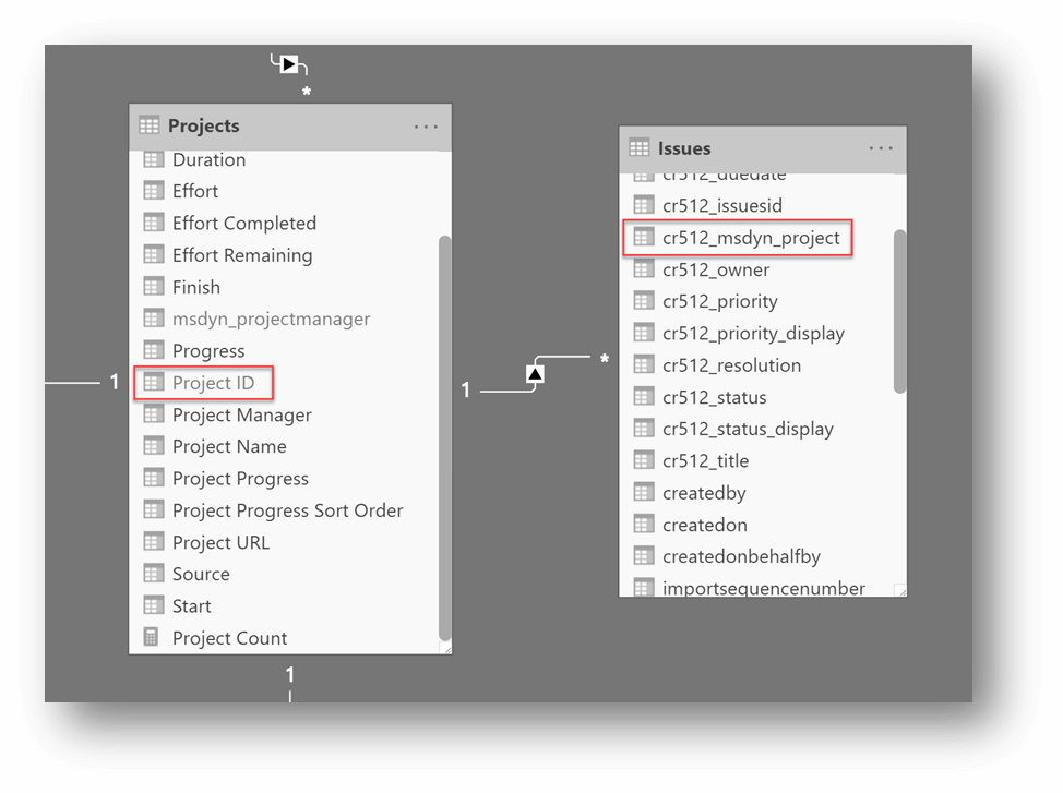 The Projects panel on the left has Project ID selected. The Issues panel on the right has cr512_msdyn_project selected. There are horizontal lines extending from each panel. The line on the left is a bit lower than the line on the right. Between the two lines if a box with an arrow pointing up. These lines with the arrow helps to show that a connection is being established between the two tables represented by the two panels.