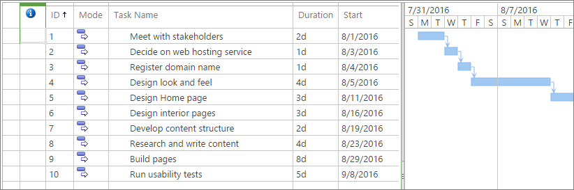 The project opens and shows all tasks.