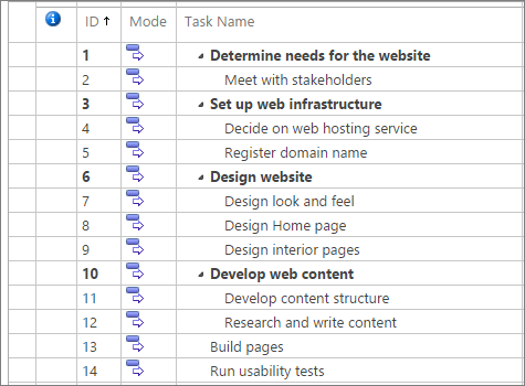 Add the tasks to the project or make any necessary changes.
