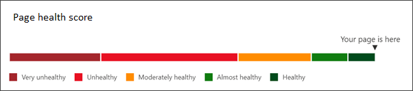 Health score
