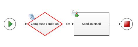 A compound condition cannot be manually added to a workflow diagram