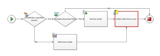 Avoid connectors pointing to the same activity from multiple paths