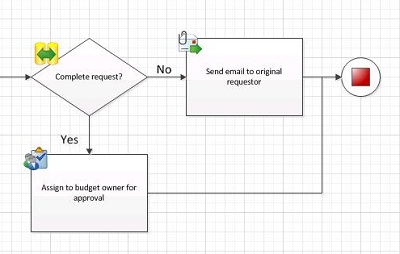 Sample workflow