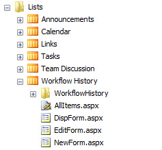 History List