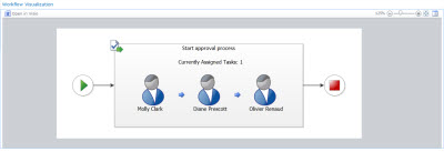 Workflows Vizualization