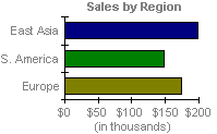 Bar chart example displayed in a workbook in the browser