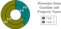 Doughnut chart example displayed in a workbook in the browser