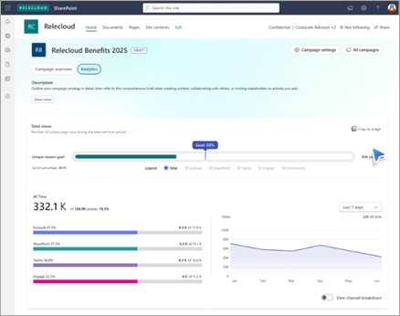 A screenshot shows analytics for a campaign.