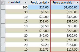 Un campo calculado, mostrado en la vista Hoja de datos