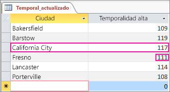 Captura de pantalla que muestra la hoja de datos de Access mostrando datos actualizados con nuevo registro y valor cambiado