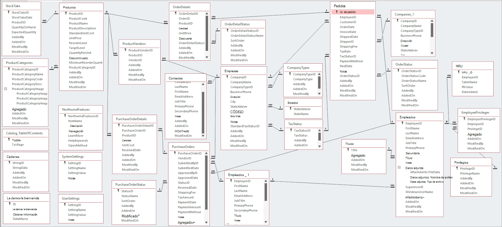 diagrama de modelo de datos