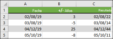 Sumar o restar años a una fecha inicial con =FECHA(AÑO(A2)+B2,MES(A2),DIA(A2))