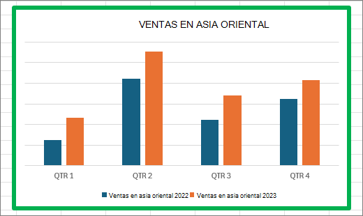 Ejemplo de un gráfico de barras