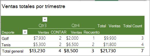 Tabla dinámica