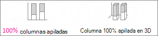 Gráficos de columnas 100% apiladas y columnas 100% apiladas en 3D